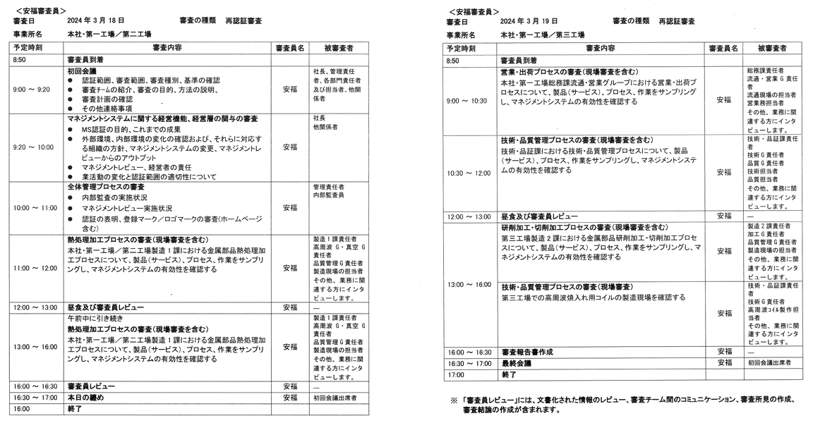 ISO9001 更新審査